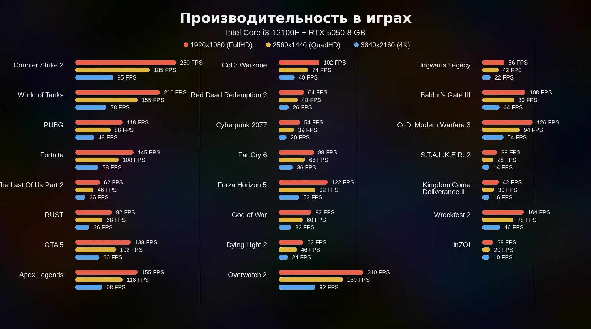 Фото сборки Intel Core i3 <br>+ RTX 5050 8GB