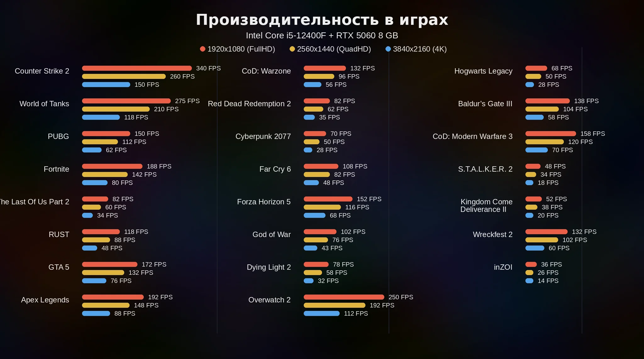 Фото сборки Intel Core i5 <br>+ RTX 5060 8GB