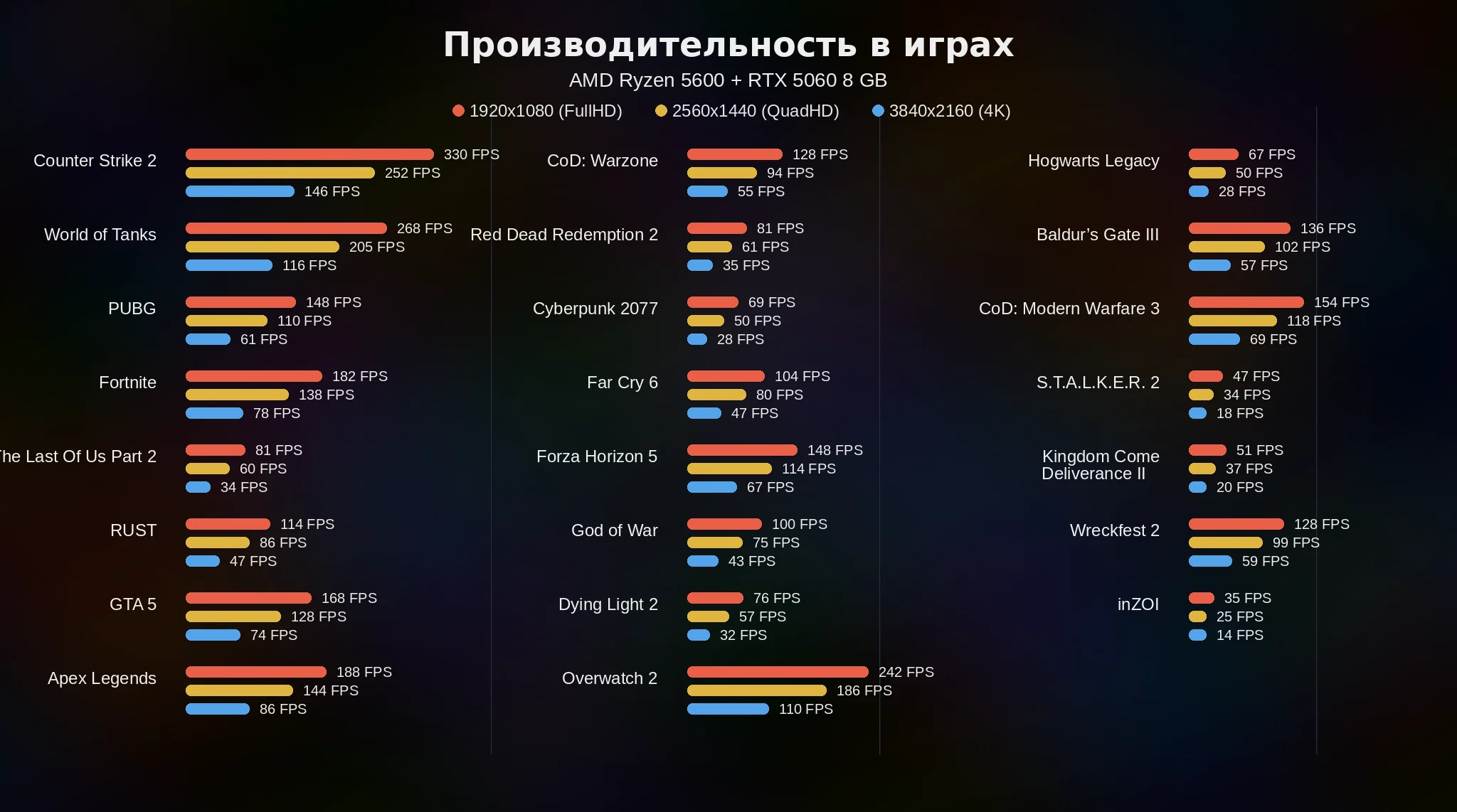 Фото сборки AMD Ryzen 5 5600 <br>+ RTX 5060 8GB